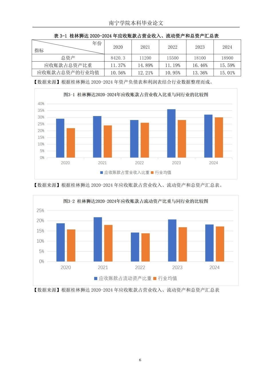 26年CH中型高新技术企业应收账款管理问题探究——以桂林狮达技术股份有限公司为例-约16566字符.pdf_第9页