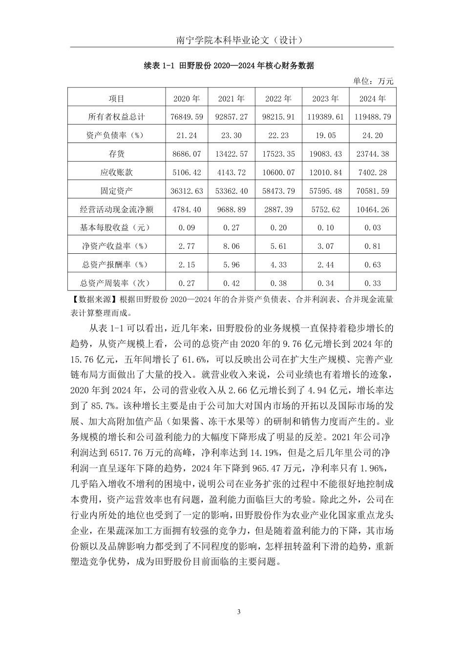 26年CH农业企业盈利能力分析——以田野股份为例-约16202字符.pdf_第6页
