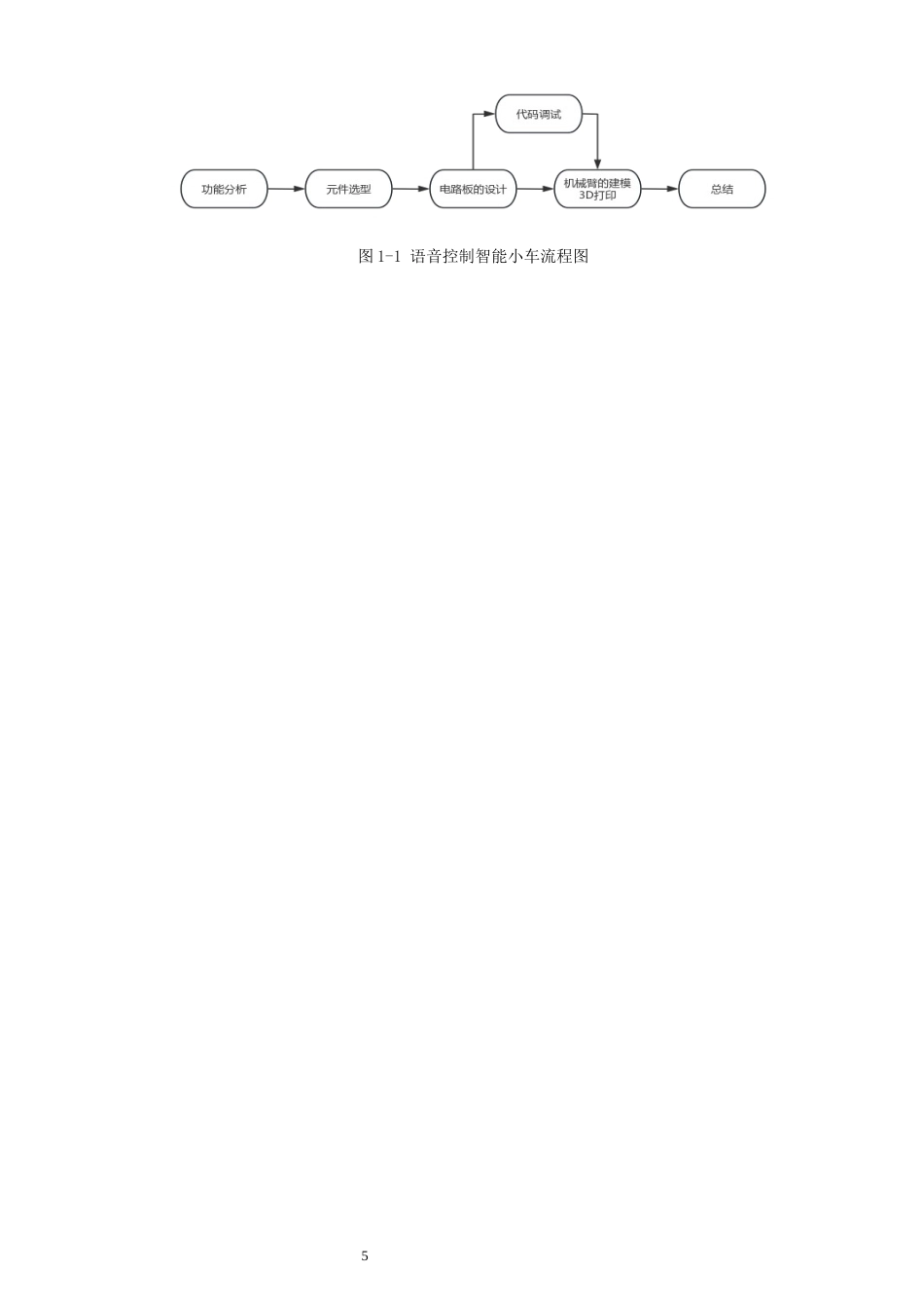 26年CH汽车服务工程 带语音控制的机械臂智能小车系统设计与实现-终稿全(20925字).docx_第9页