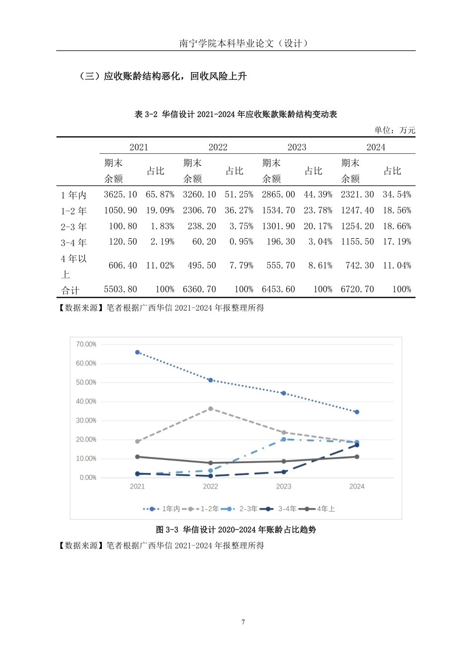 26年CH财务管理 小型工程设计企业应收账款风险识别及其防范措施——以广西华信设计为例终稿全日制-约18284字符.pdf_第10页