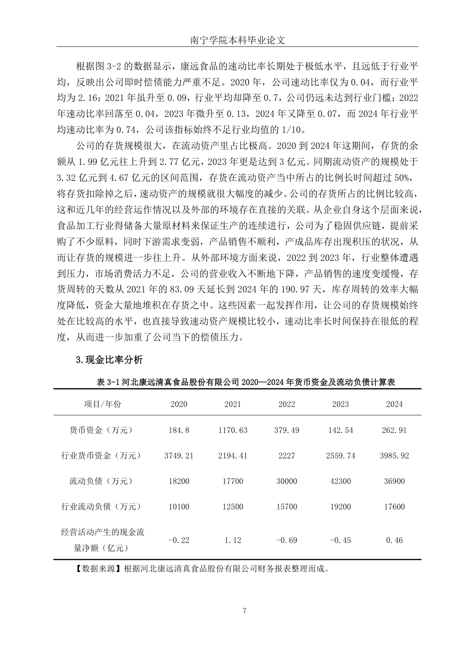 26年CH会计学 中型食品加工企业偿债能力分析——以河北康远清真食品股份有限公司为例终稿全日制-约17598字符.pdf_第10页