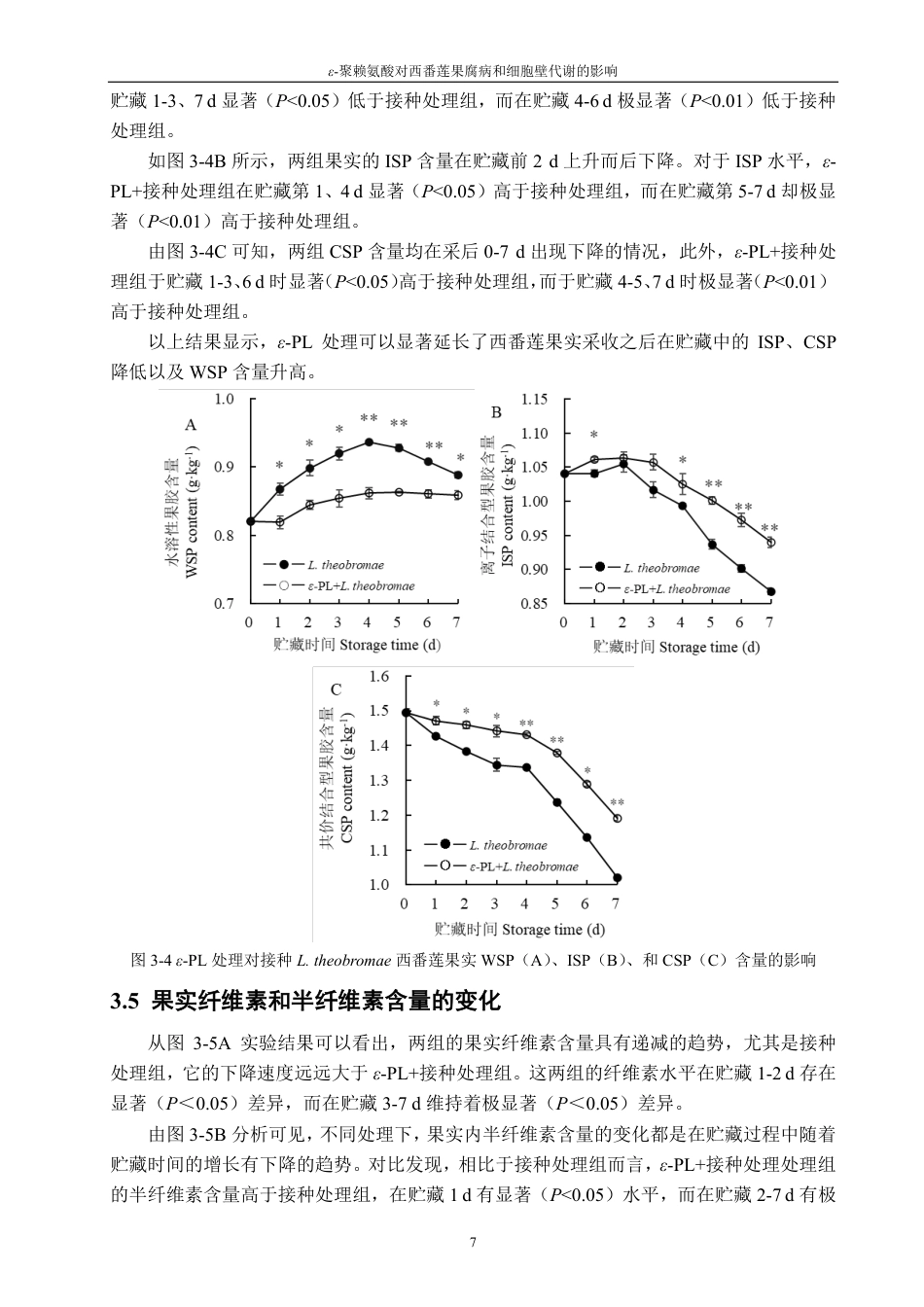 26年CH食品科学 聚赖氨酸对西番莲果腐病和细胞壁代谢的影响-终稿全日制-约14887字符.pdf_第10页