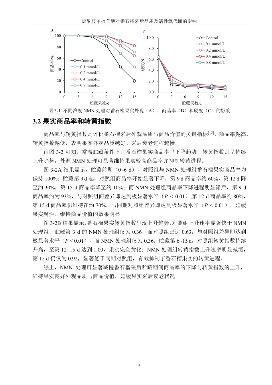 26年CH食品科学 烟酰胺单核苷酸对番石榴采后品质及活性氧代谢的影响-终稿全日制-约15397字符.pdf_第8页