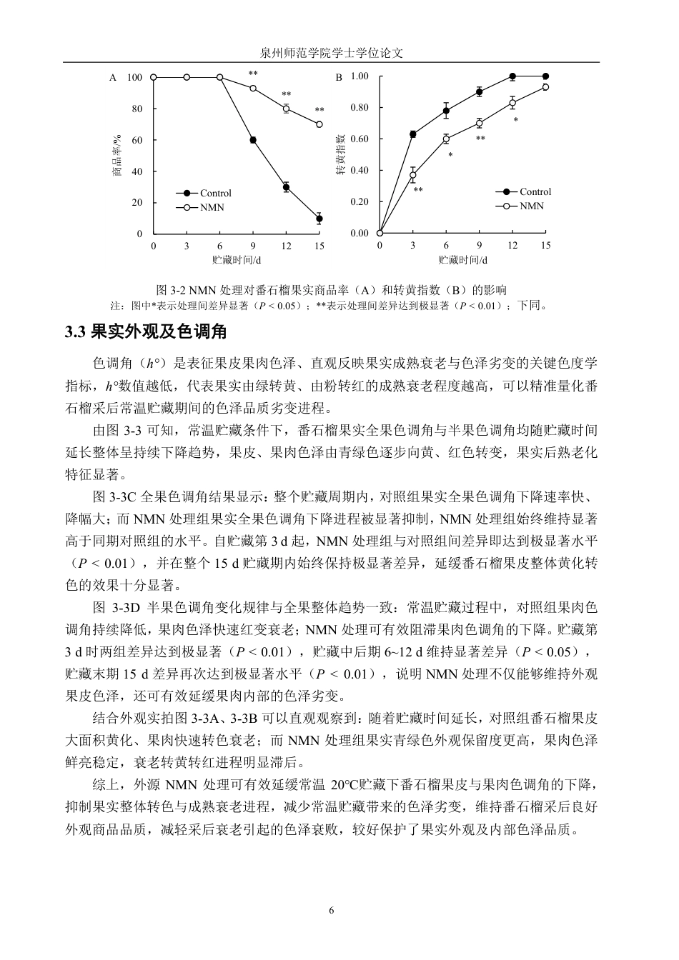 26年CH食品科学 烟酰胺单核苷酸对番石榴采后品质及活性氧代谢的影响-终稿全日制-约15397字符.pdf_第9页