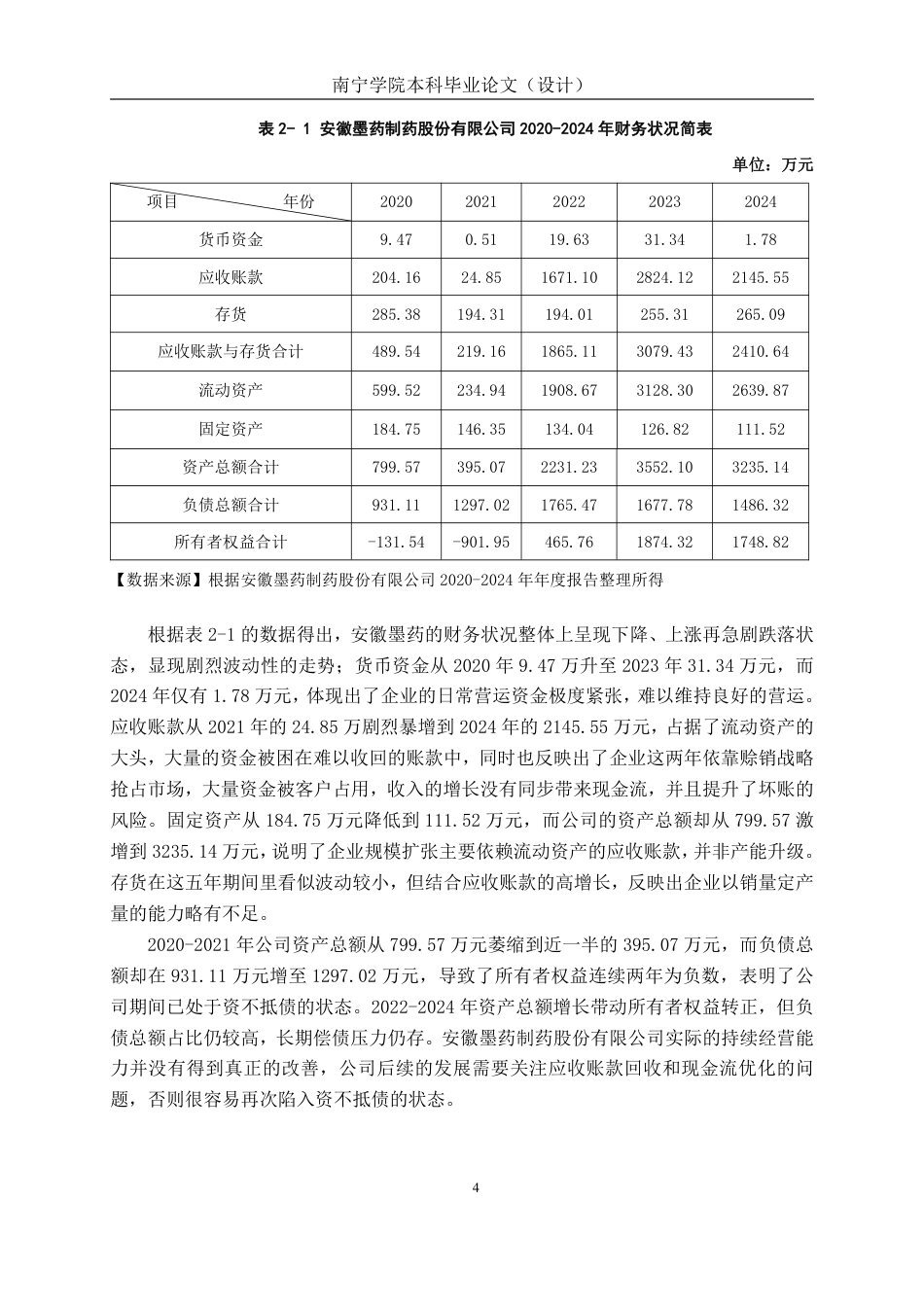 26年CH会计学 制药企业营运能力探析——以安徽墨药制药股份有限公司为例终稿全日制-约20886字符.pdf_第7页