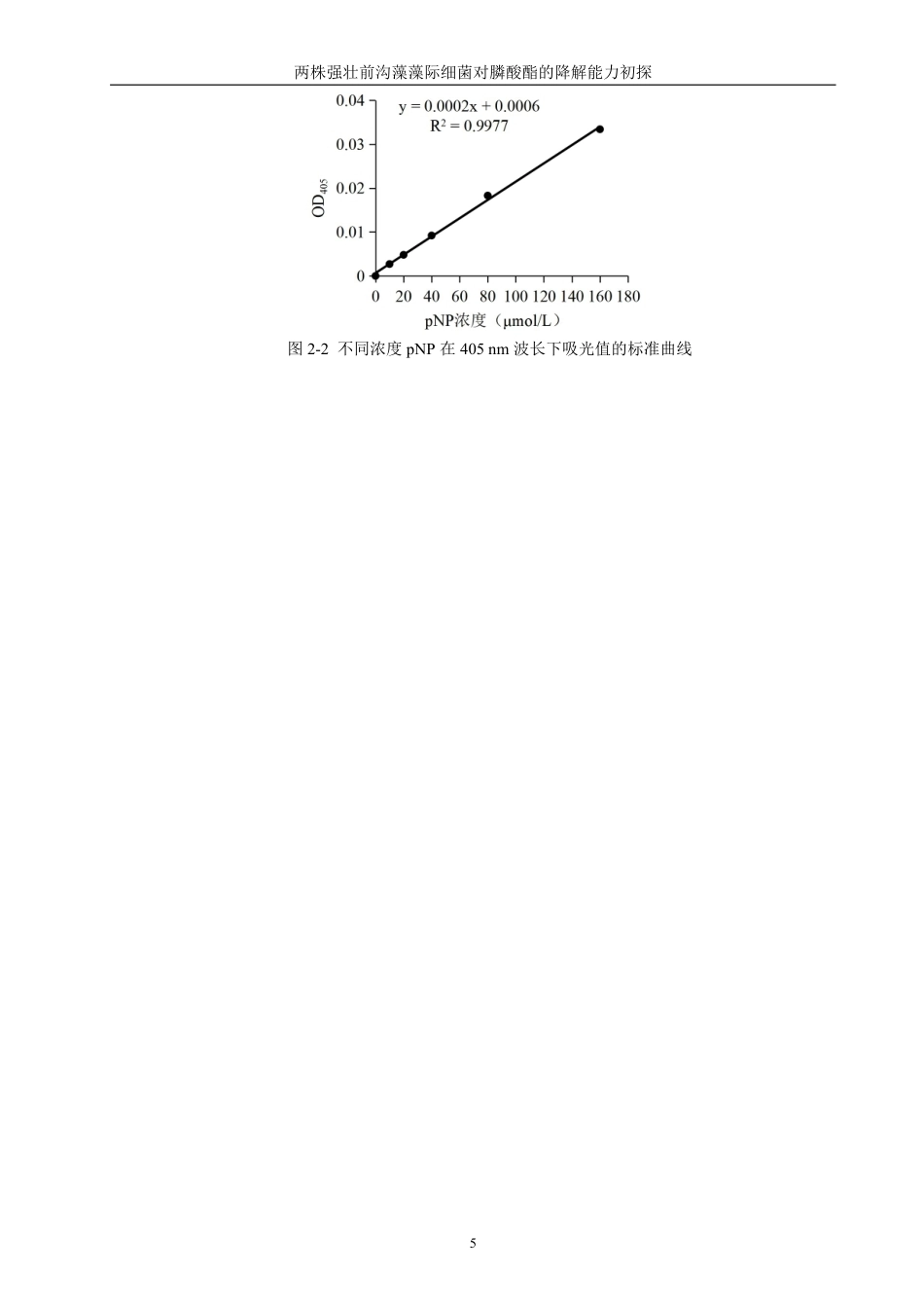 26年CH海洋技术 两株强壮前沟藻藻际细菌对膦酸酯的降解能力初探-约16754字符.pdf_第8页