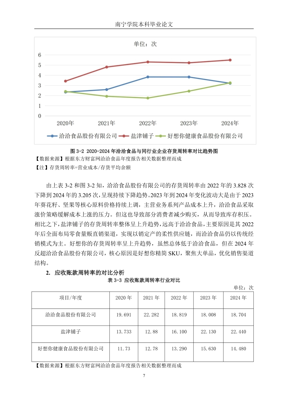 26年CH会计学 洽洽食品股份有限公司营运能力分析终稿全日制-约15655字符.pdf_第10页