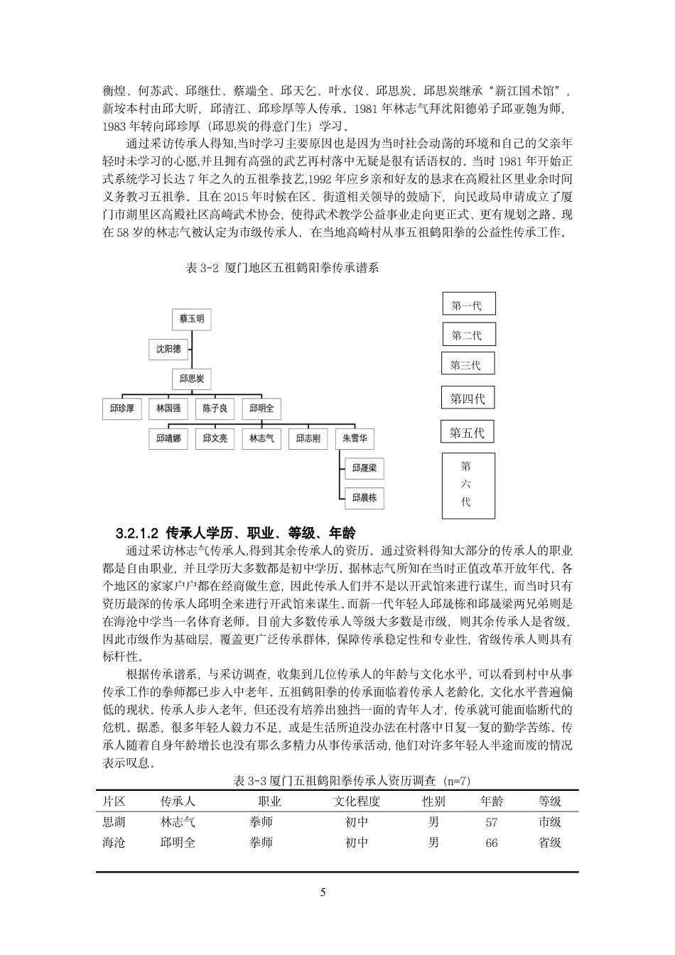 26年CH体育教育 非物质文化遗产视角下厦门五祖鹤阳拳传承及发展研究-终稿全-约16161字符.pdf_第10页