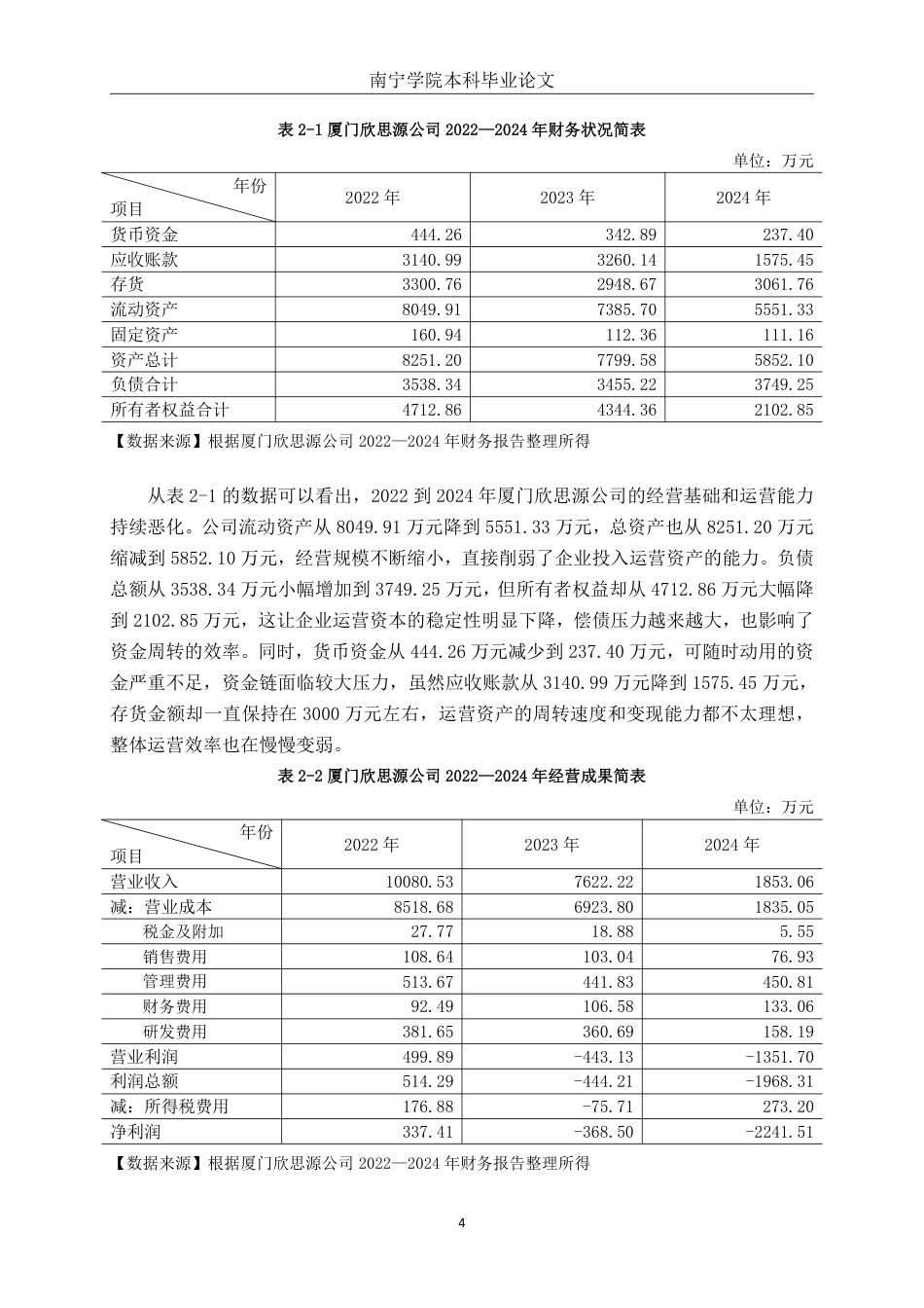 26年CH会计学 新材料科技企业营运能力分析——以厦门欣思源新材料科技股份有限公司为例终稿全日制-约17906字符.pdf_第7页
