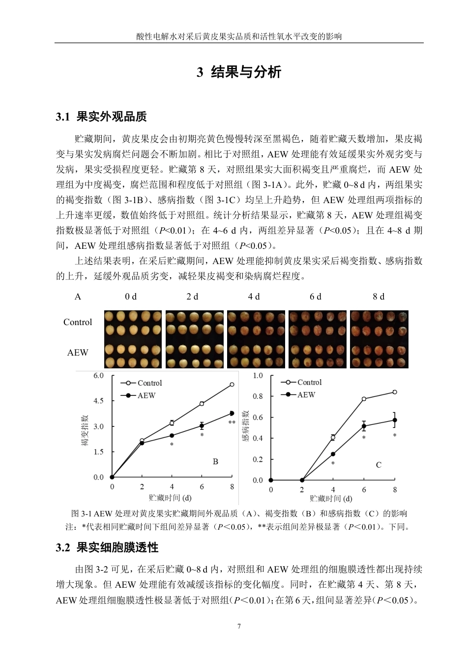 26年CH食品科学 酸性电解水对采后黄皮果实品质和活性氧水平改变的影响-终稿全日制-约14846字符.pdf_第10页