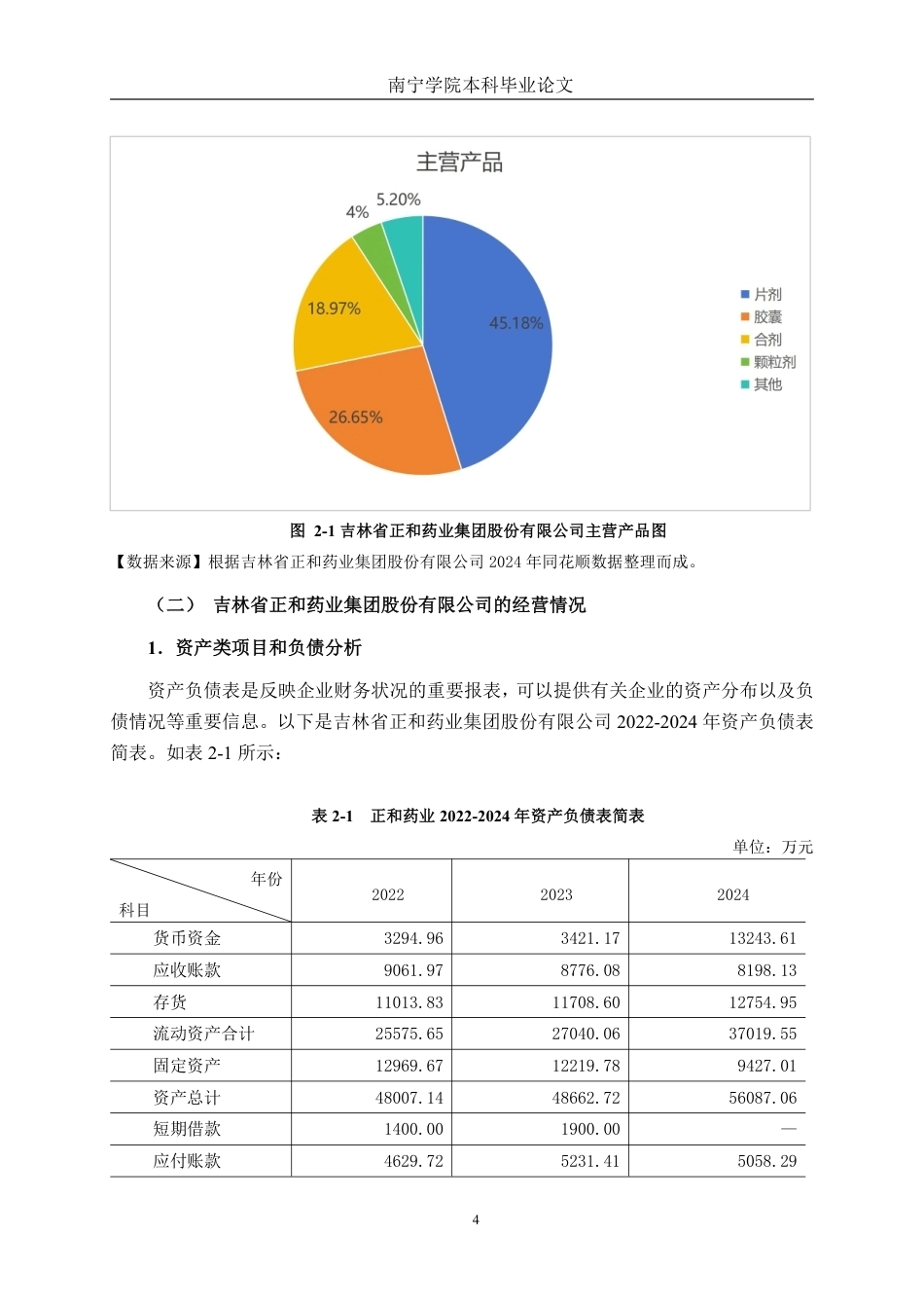 26年CH财务管理 中型医药制造企业营运能力探析——以吉林省正和药业集团股份有限公司为例终稿全日制-约19985字符.pdf_第8页