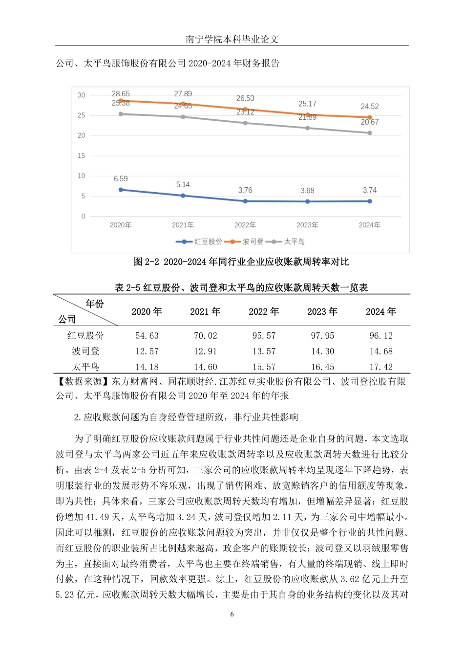 26年CH会计学 江苏红豆实业股份有限公司营运能力分析终稿全日制-约16989字符.pdf_第10页