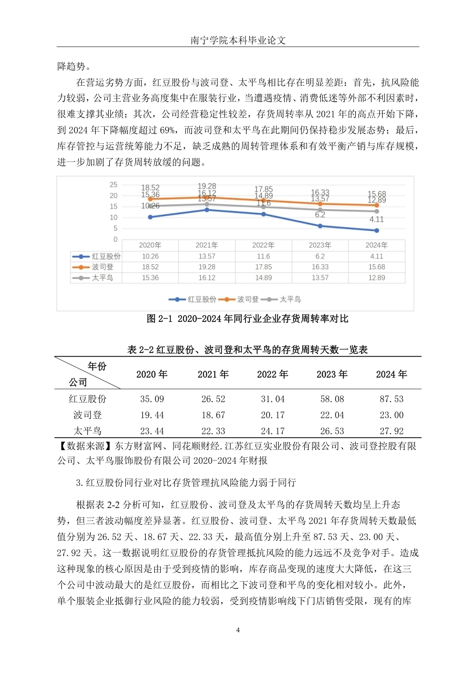 26年CH会计学 江苏红豆实业股份有限公司营运能力分析终稿全日制-约16989字符.pdf_第8页