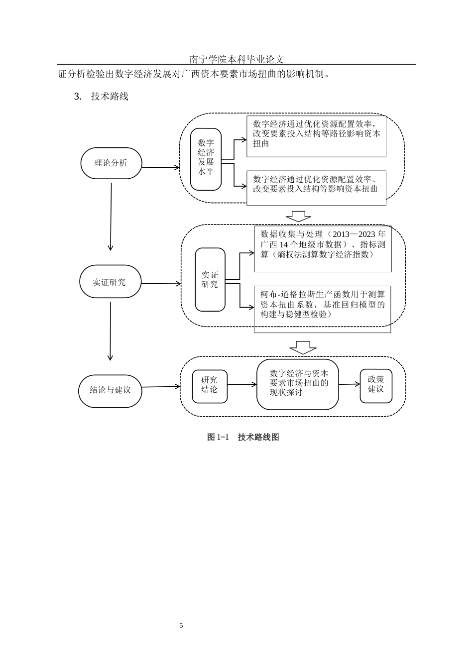 26年CH数字经济 数字经济发展对广西资本要素市场扭曲的影响研究终稿全日制(19215字).docx_第9页