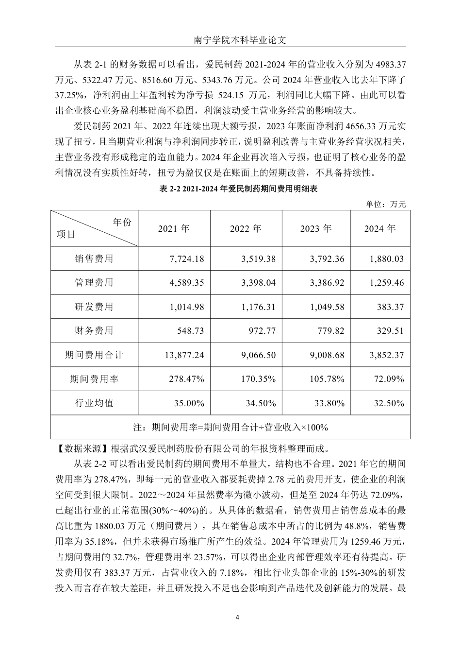26年CH会计学 小型医药企业盈利能力分析与提升策略研究——以武汉爱民制药有限公司为例终稿全日制-约17555字符.pdf_第7页