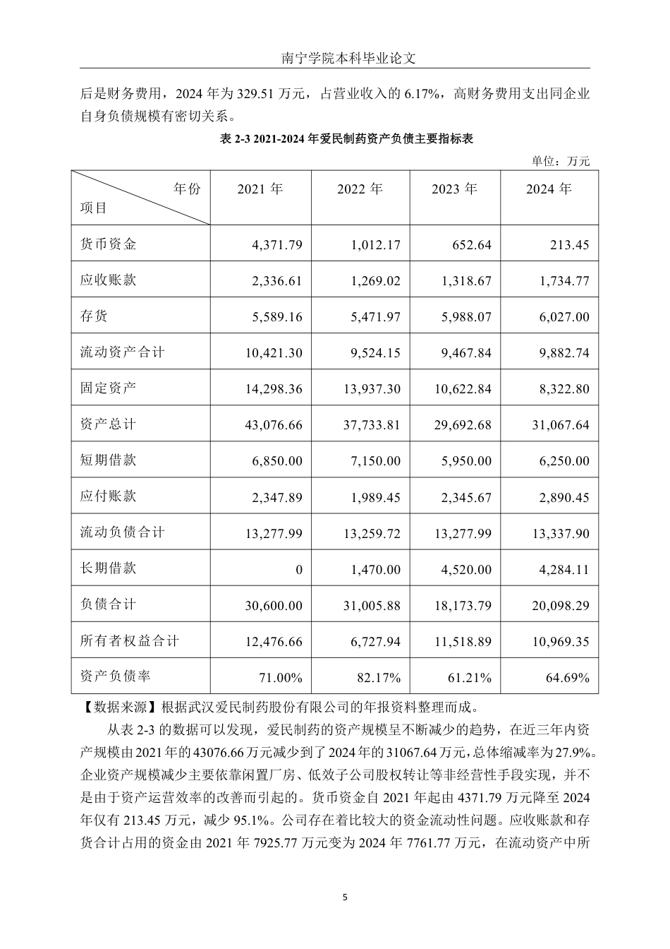 26年CH会计学 小型医药企业盈利能力分析与提升策略研究——以武汉爱民制药有限公司为例终稿全日制-约17555字符.pdf_第8页