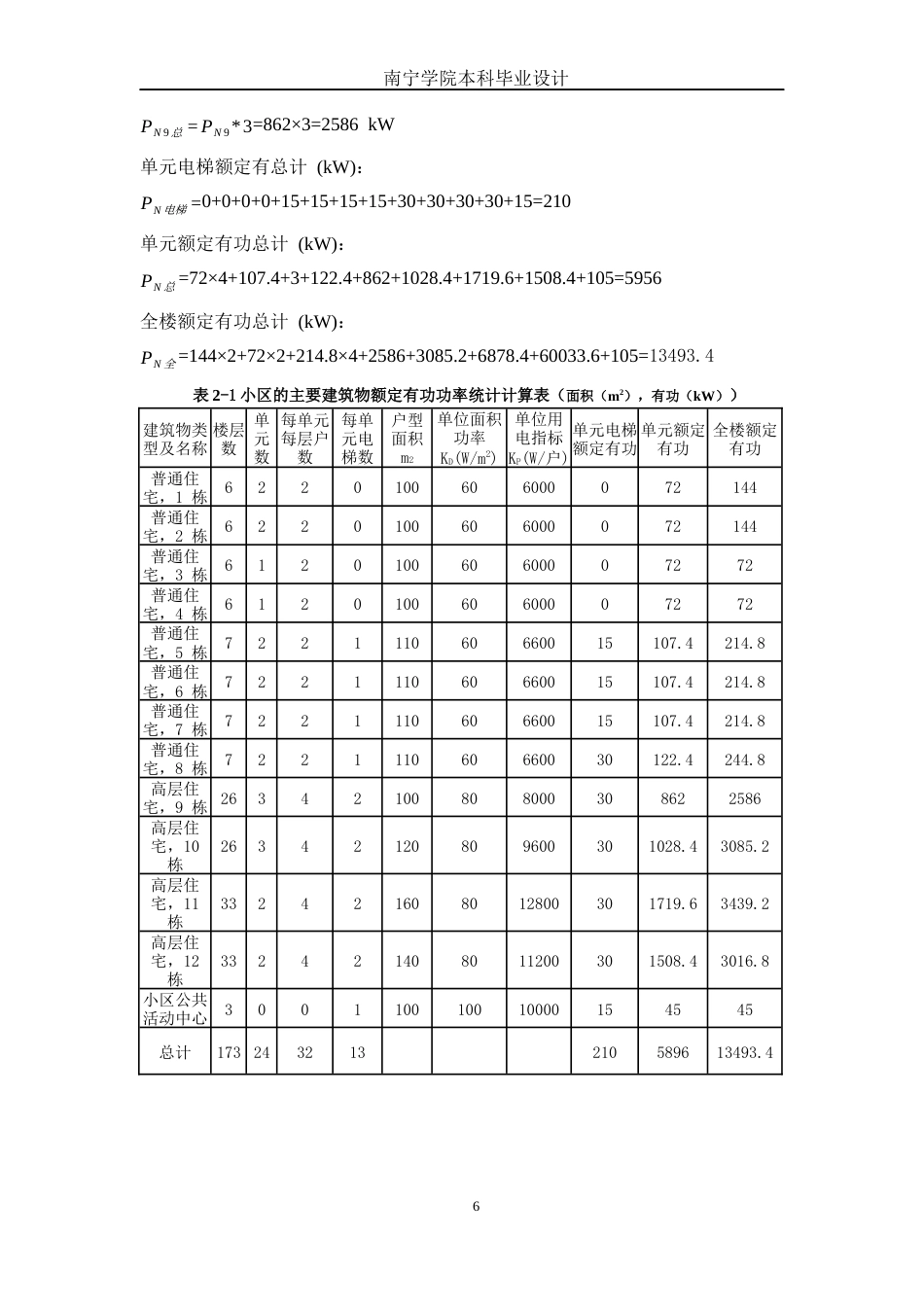 26年CH电气自动化 学仕华府住宅小区降压变电所电气主接线及配电室布置设计终稿全日制(13552字).docx_第10页