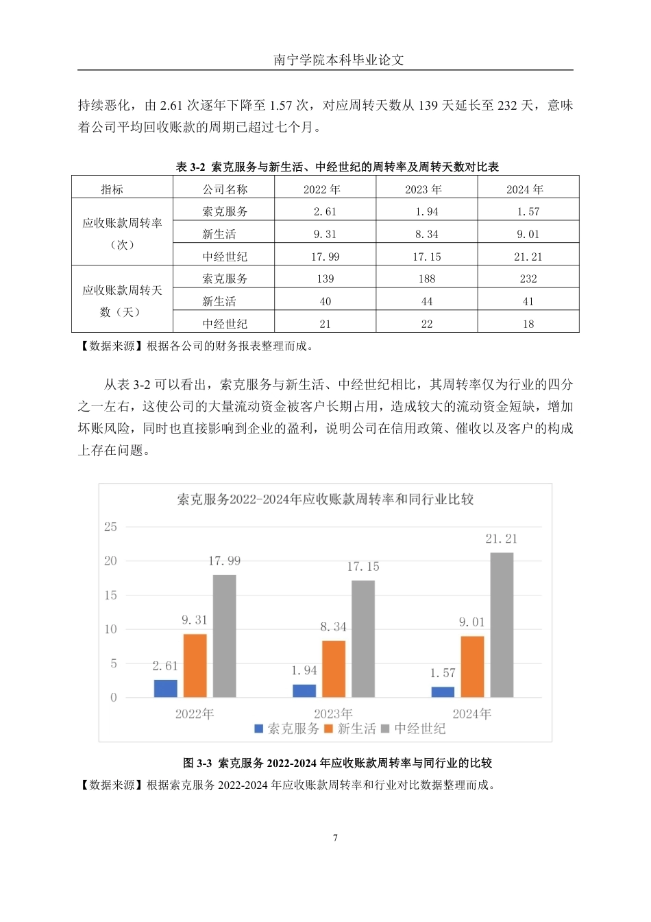26年CH会计学 中型商务服务业应收账款管理分析——以索克科技服务股份有限公司为例终稿全日制-约16620字符.pdf_第10页