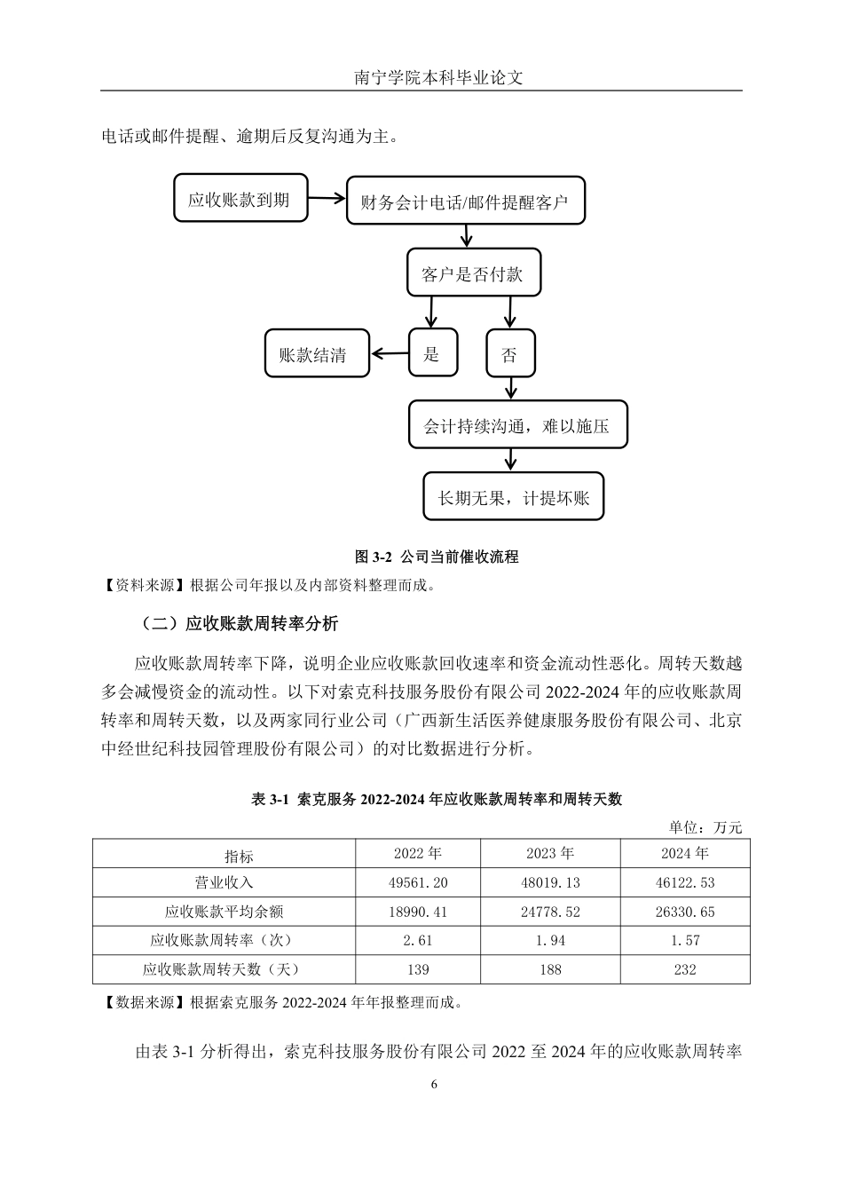 26年CH会计学 中型商务服务业应收账款管理分析——以索克科技服务股份有限公司为例终稿全日制-约16620字符.pdf_第9页