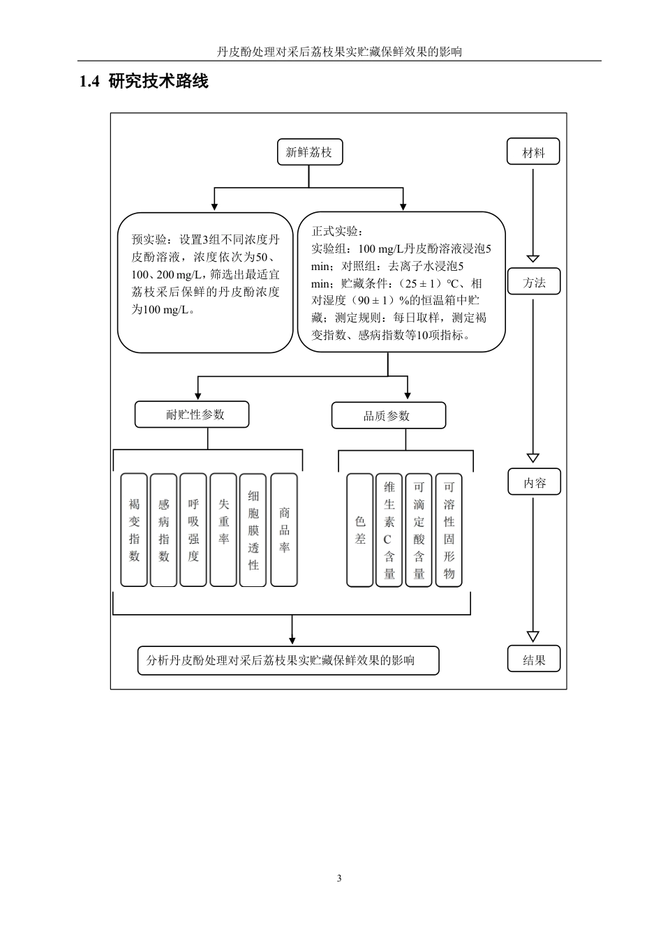 26年CH食品科学 丹皮酚处理对采后荔枝果实贮藏保鲜效果的影响-终稿全日制-约14401字符.pdf_第7页