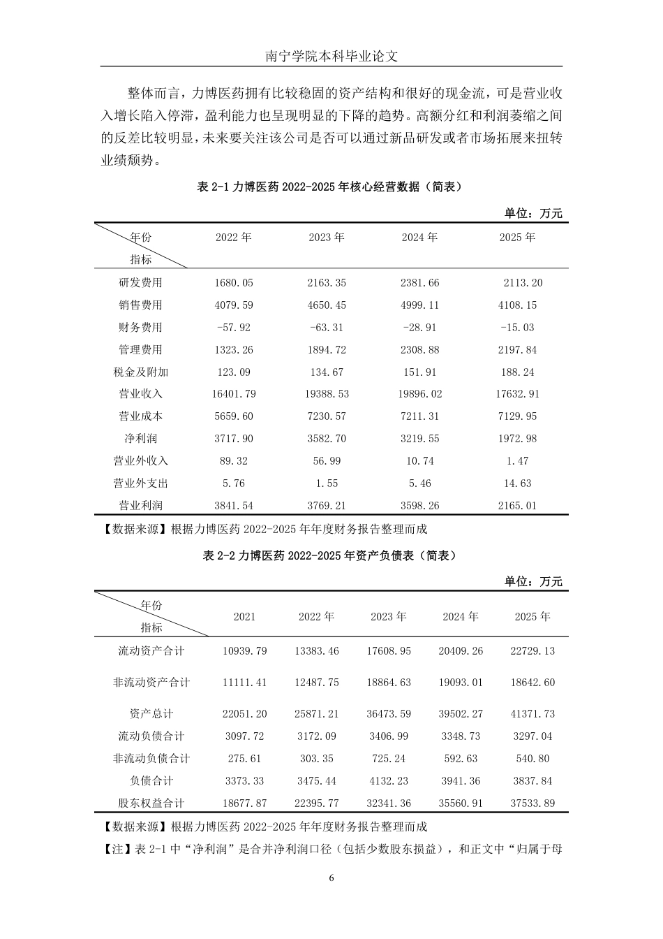 26年CH会计学 基于杜邦分析法的企业盈利能力分析 ——以江苏力博医药生物技术股份有限公司为例终稿全日制-约19361字符.pdf_第10页