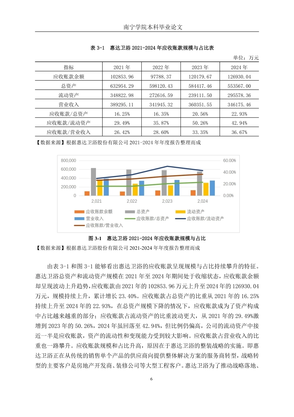 26年CH财务管理 大型家居用品企业应收账款管理探究与风险防控——以惠达卫浴股份有限公司为例终稿全日制-约17925字符.pdf_第10页