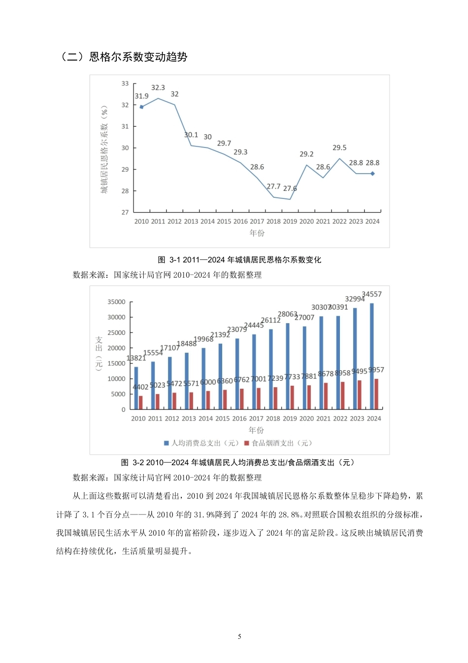 26年CH经济学 我国城镇居民恩格尔系数变动趋势及消费结构升级分析-终稿全日制-约16381字符.pdf_第8页