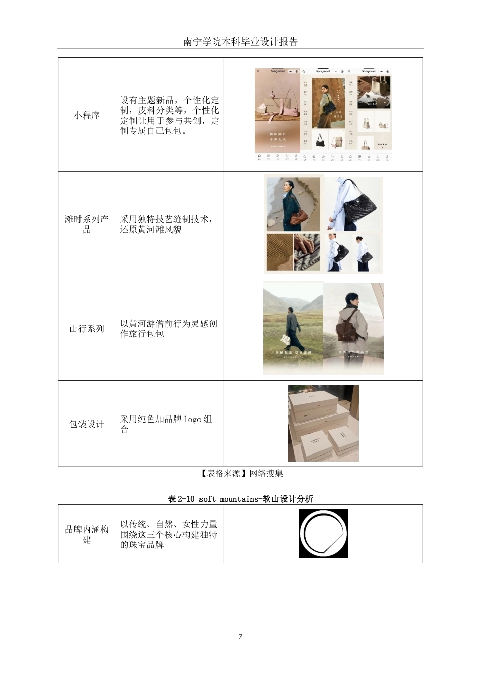 26年CH视觉传达设计 宋锦纹样在美甲品牌“指尖华锦”中的设计与应用终稿全日制(11106字).docx_第10页