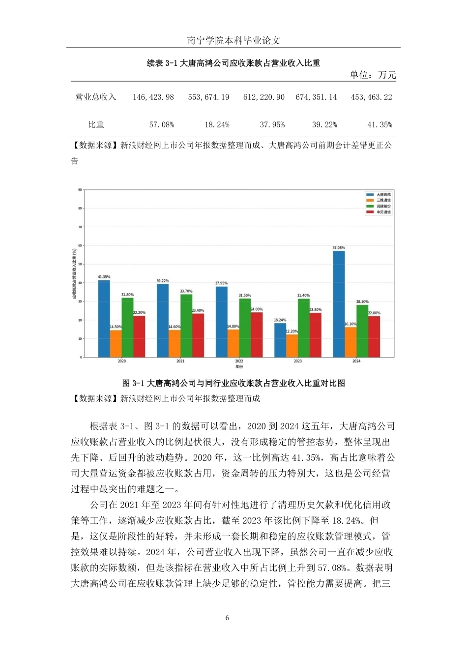 26年CH会计学 技术服务企业应收账款管理现状分析及优化策略研究——以大唐高鸿网络股份有限公司为例终稿全日制-约18083字符.pdf_第10页
