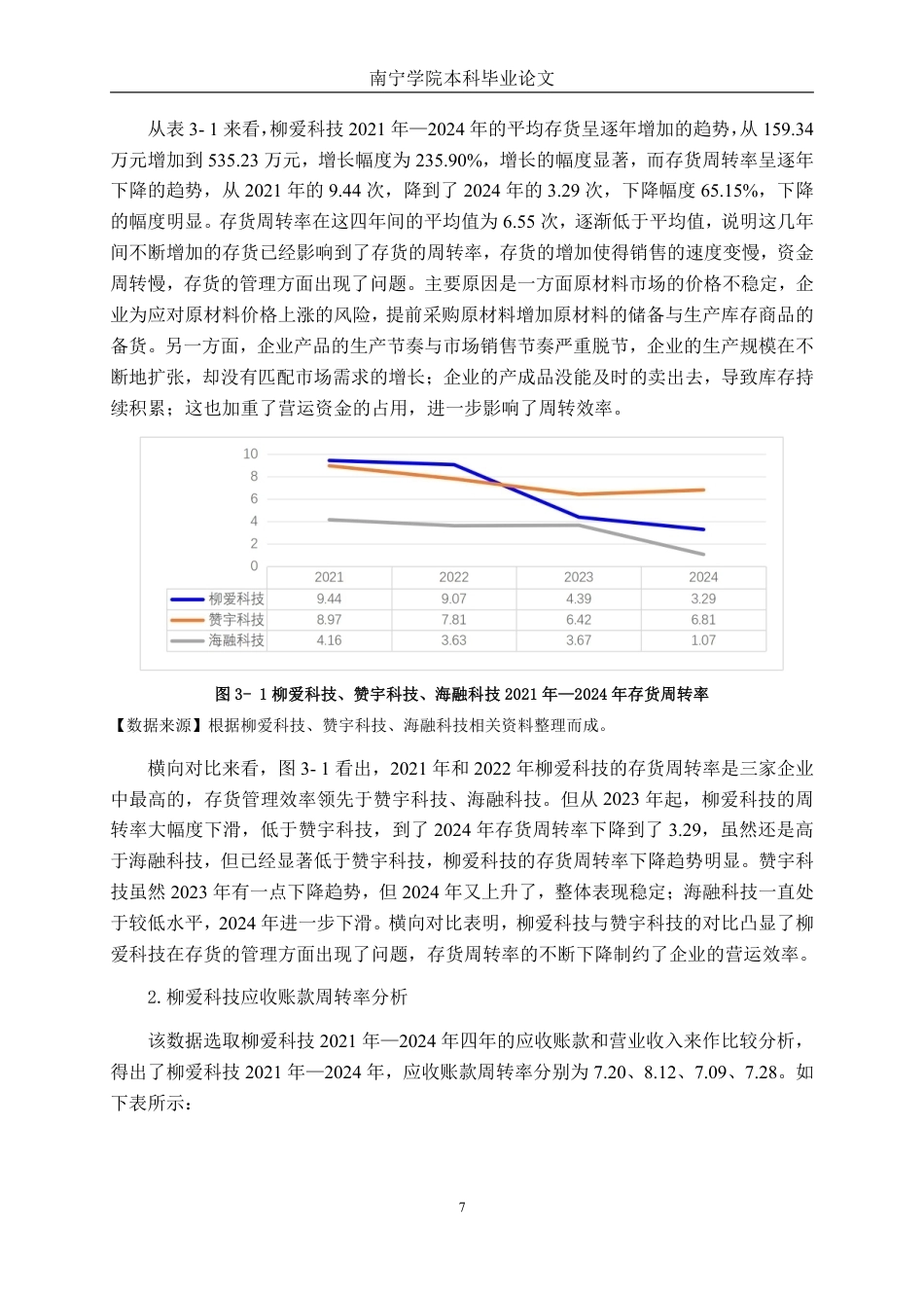 26年CH会计学 中型食品制造企业营运能力分析——以柳州爱格富食品科技股份有限公司为例终稿全日制-约19002字符.pdf_第10页