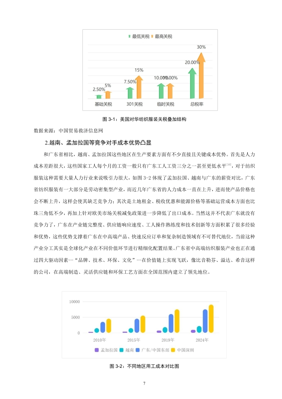 26年CH国际经济贸易 广东省纺织服装出口现状及对策-终稿全-约13150字符.pdf_第10页