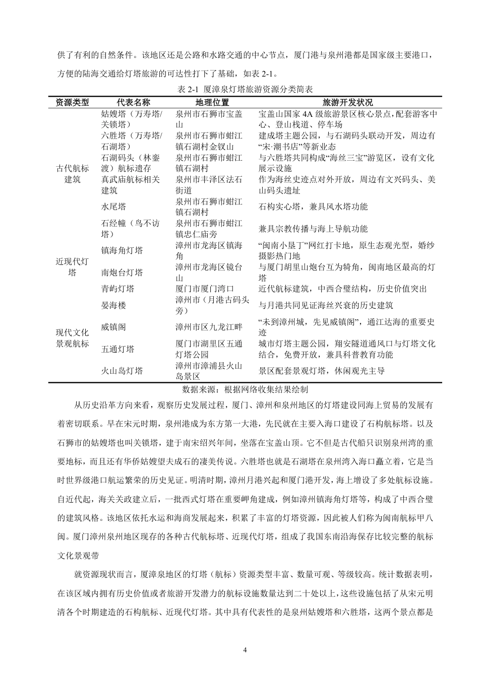 26年CH人文地理与城乡规划 基于RMP理论的厦漳泉灯塔旅游开发研究  -约17353字符.pdf_第8页