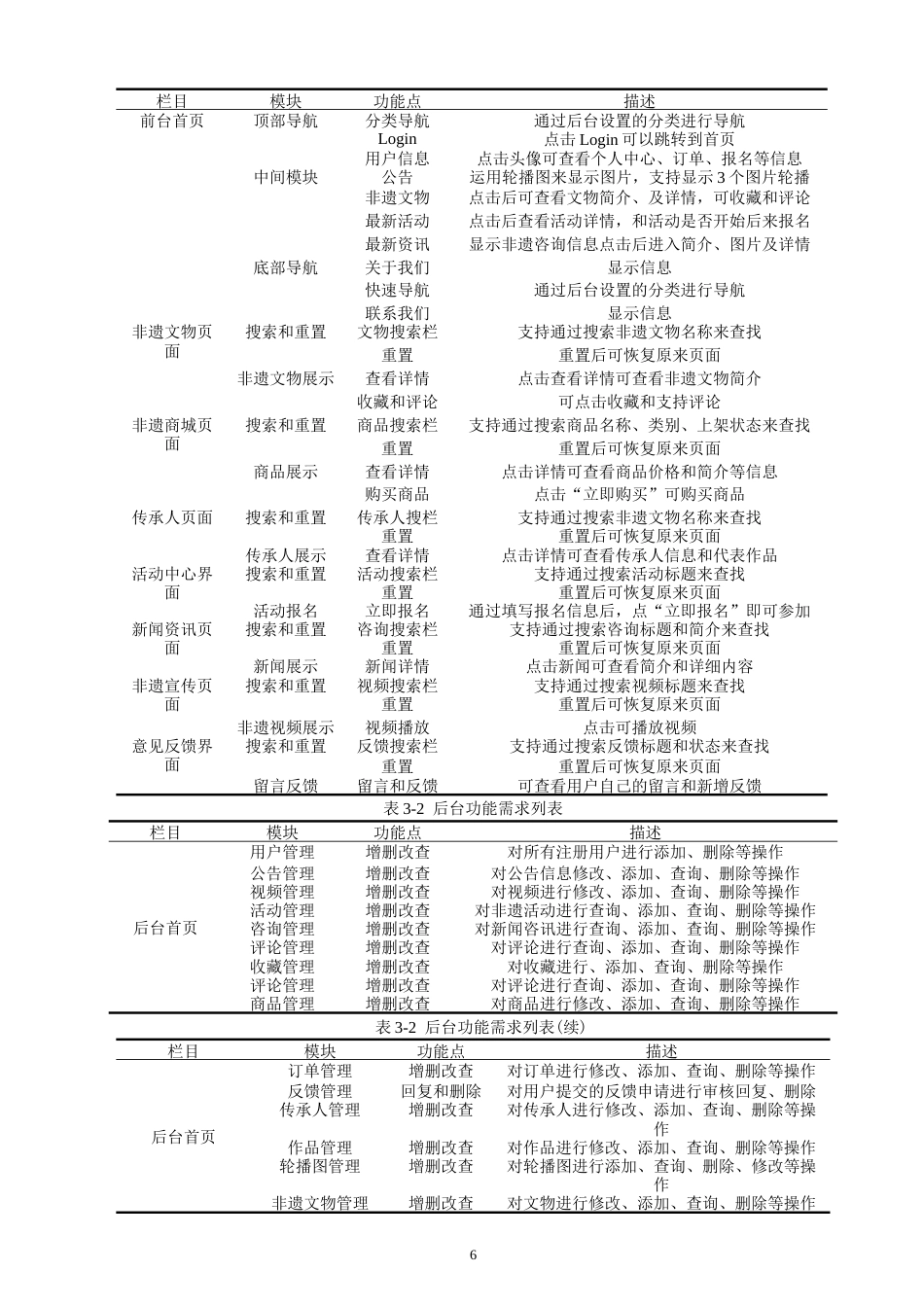 26年CH软件工程 基于SpringBoot+Vue的非遗文化展示与传承系统的设计与实现(29305字).docx_第10页