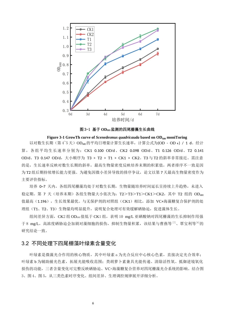 26年CH环境科学 维生素C与海藻糖复合处理对四尾栅藻硒胁迫的影响研究(16563字).docx_第10页