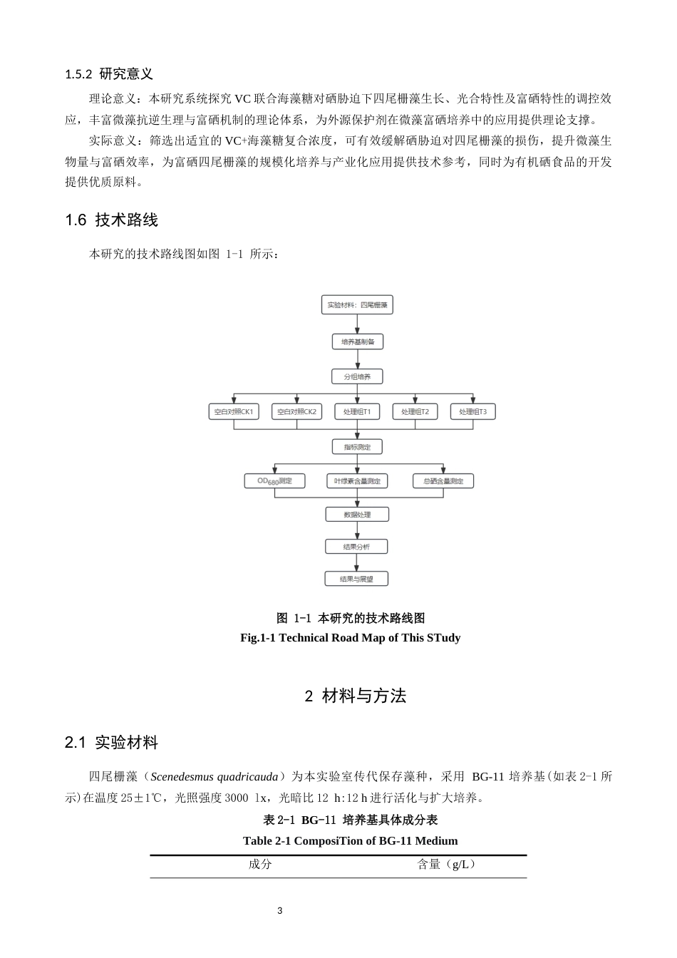 26年CH环境科学 维生素C与海藻糖复合处理对四尾栅藻硒胁迫的影响研究(16563字).docx_第7页