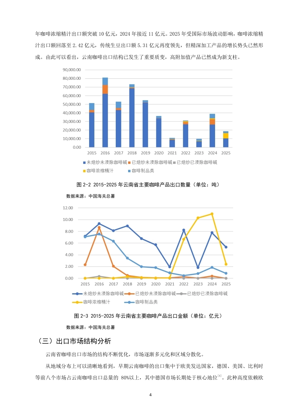 26年CH国际经济贸易 云南省咖啡出口竞争力评价与提升路径研究-非全-约18375字符.pdf_第7页