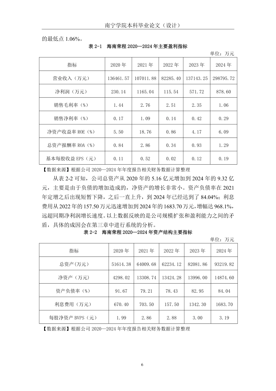 26年CH新材料供应链企业盈利能力分析——以海南荣程为例-约24579字符.pdf_第9页
