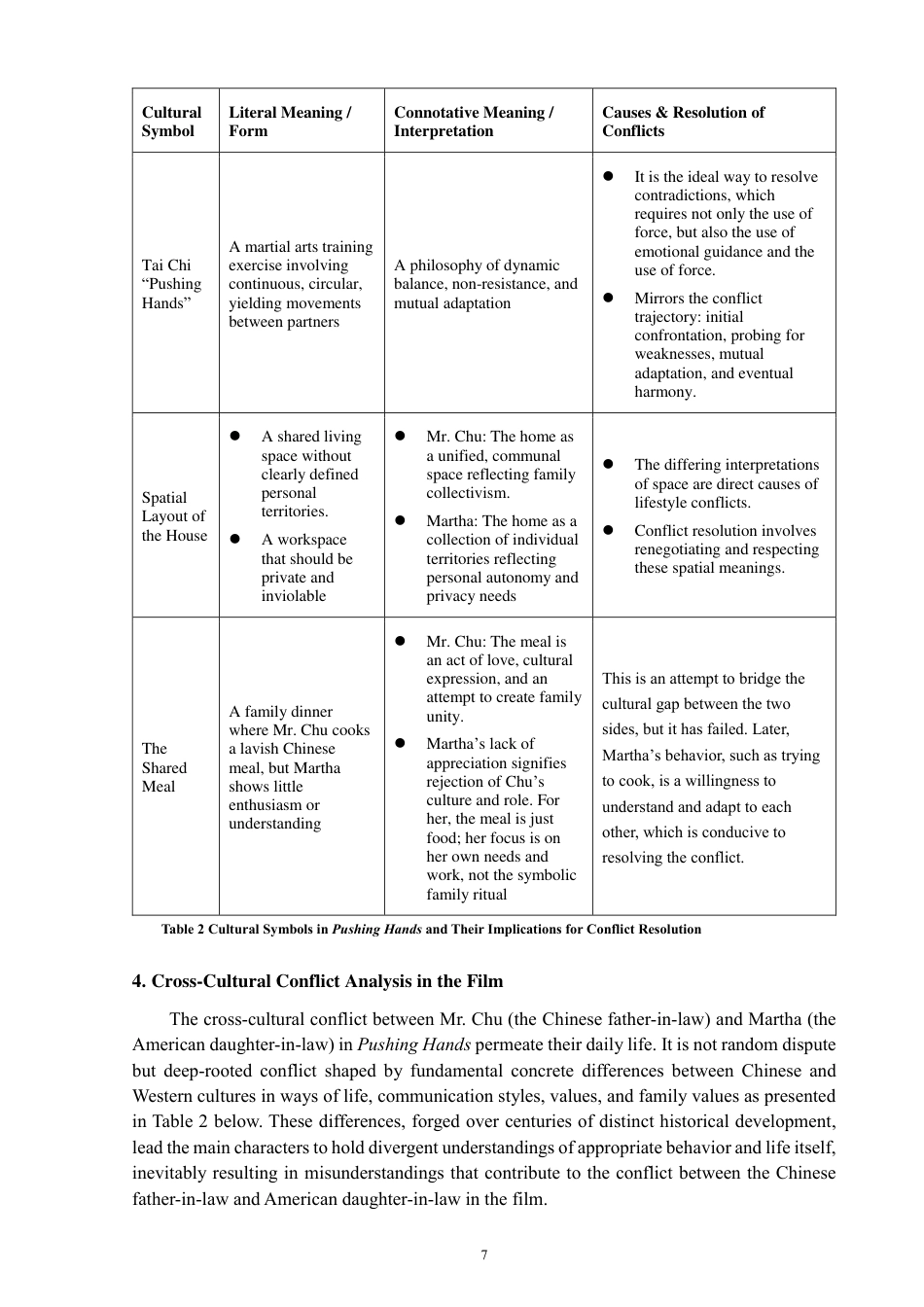 26年CH商务英语 跨文化冲突与化解：基于电影《推手》的分析-终稿全-约39585字符.pdf_第10页