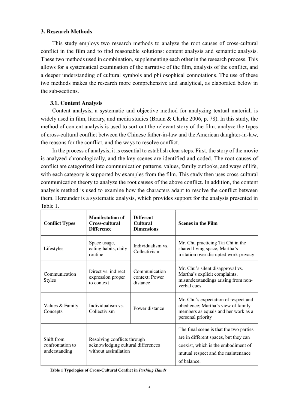 26年CH商务英语 跨文化冲突与化解：基于电影《推手》的分析-终稿全-约39585字符.pdf_第8页