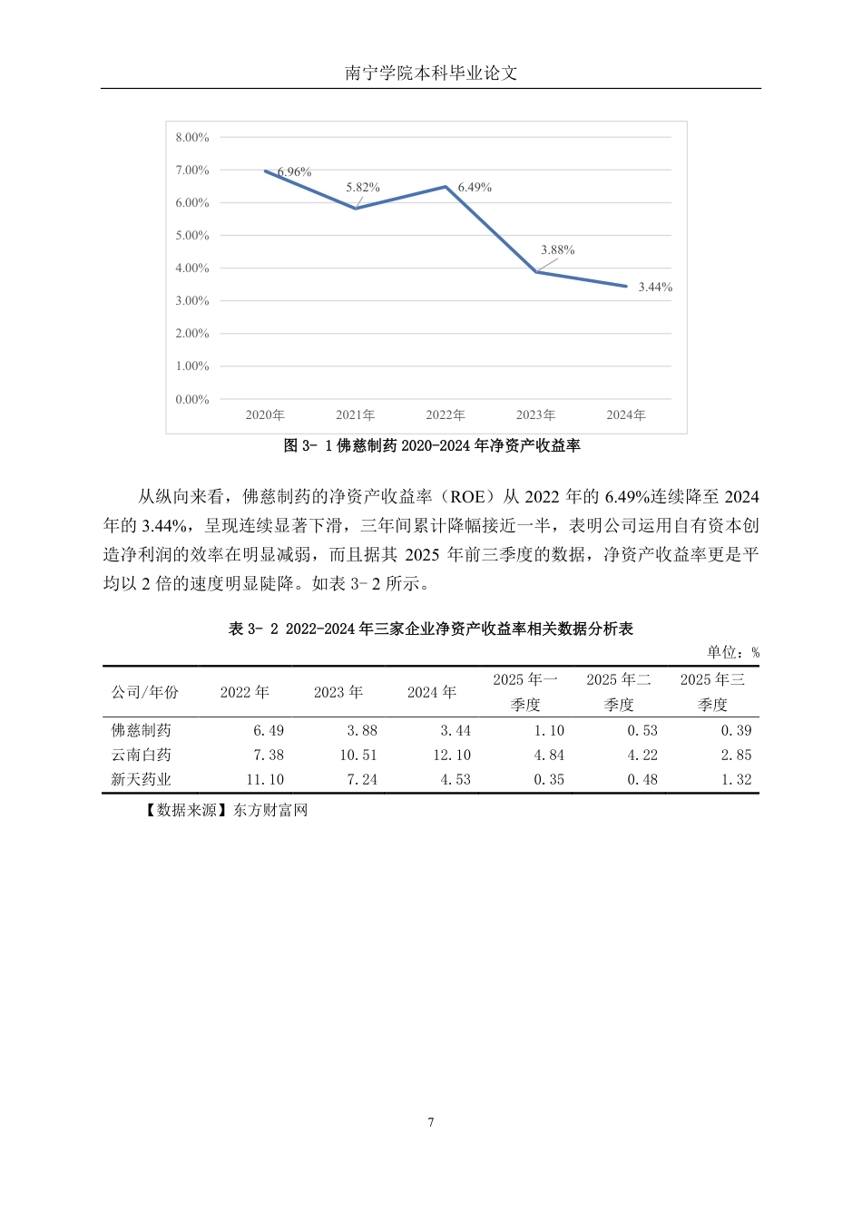 26年CH财务管理 基于杜邦分析法下大型中药制造企业盈利能力分析——以佛慈制药为例终稿全日制-约21467字符.pdf_第10页