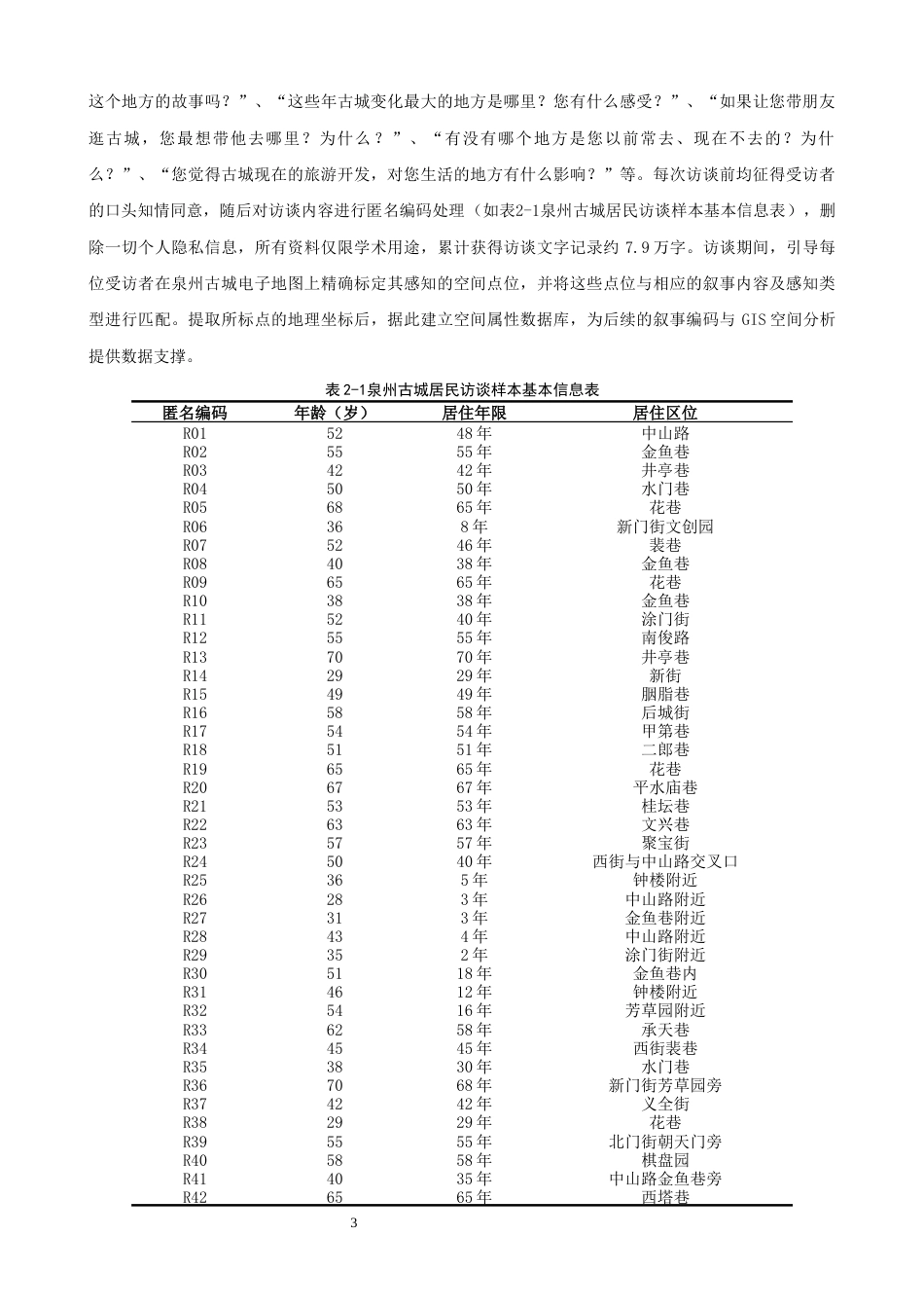 26年CH地理科学 古城居民地方感知的空间叙事与演化研究——以泉州为例-终稿全(16317字).docx_第6页