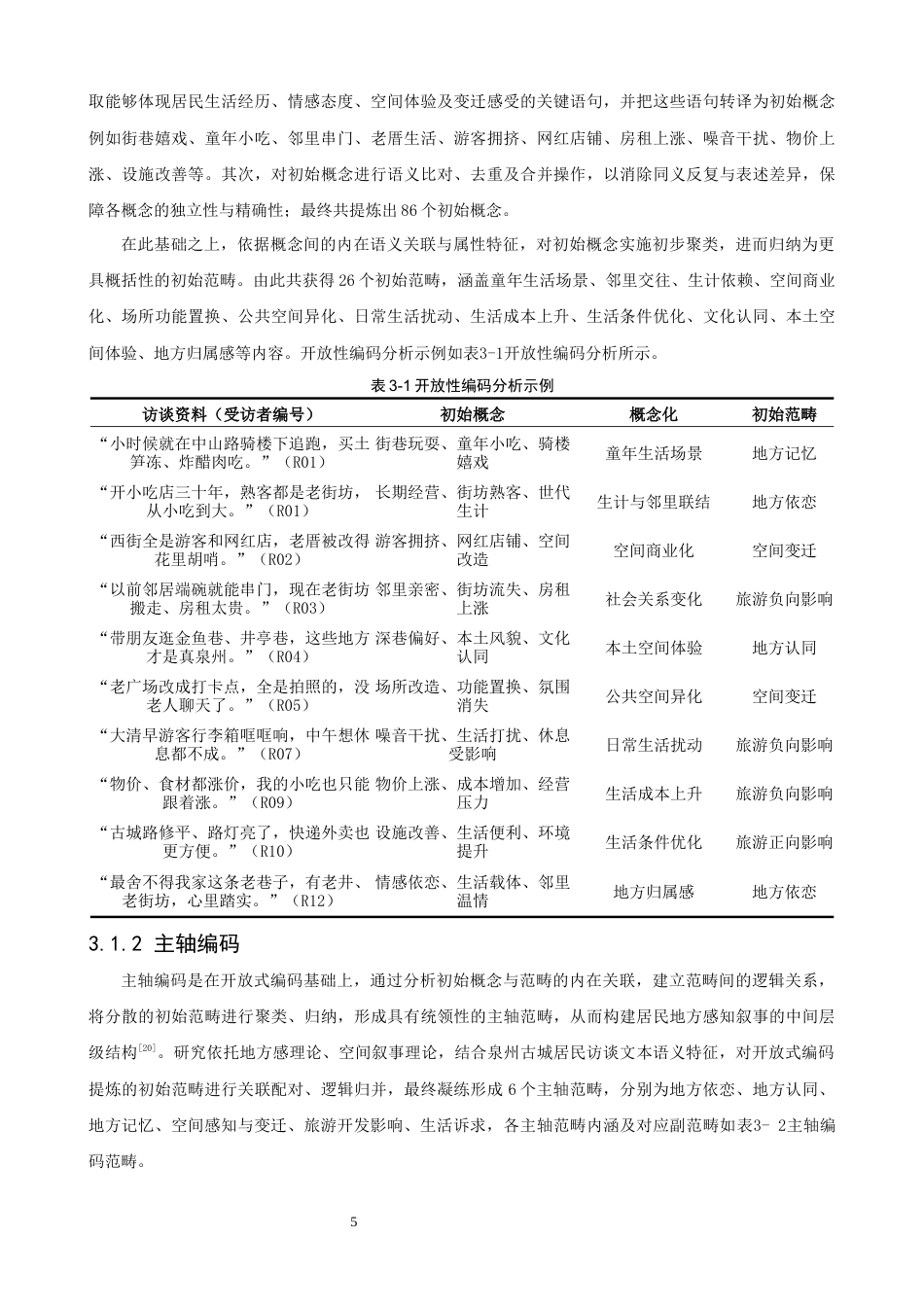 26年CH地理科学 古城居民地方感知的空间叙事与演化研究——以泉州为例-终稿全(16317字).docx_第8页