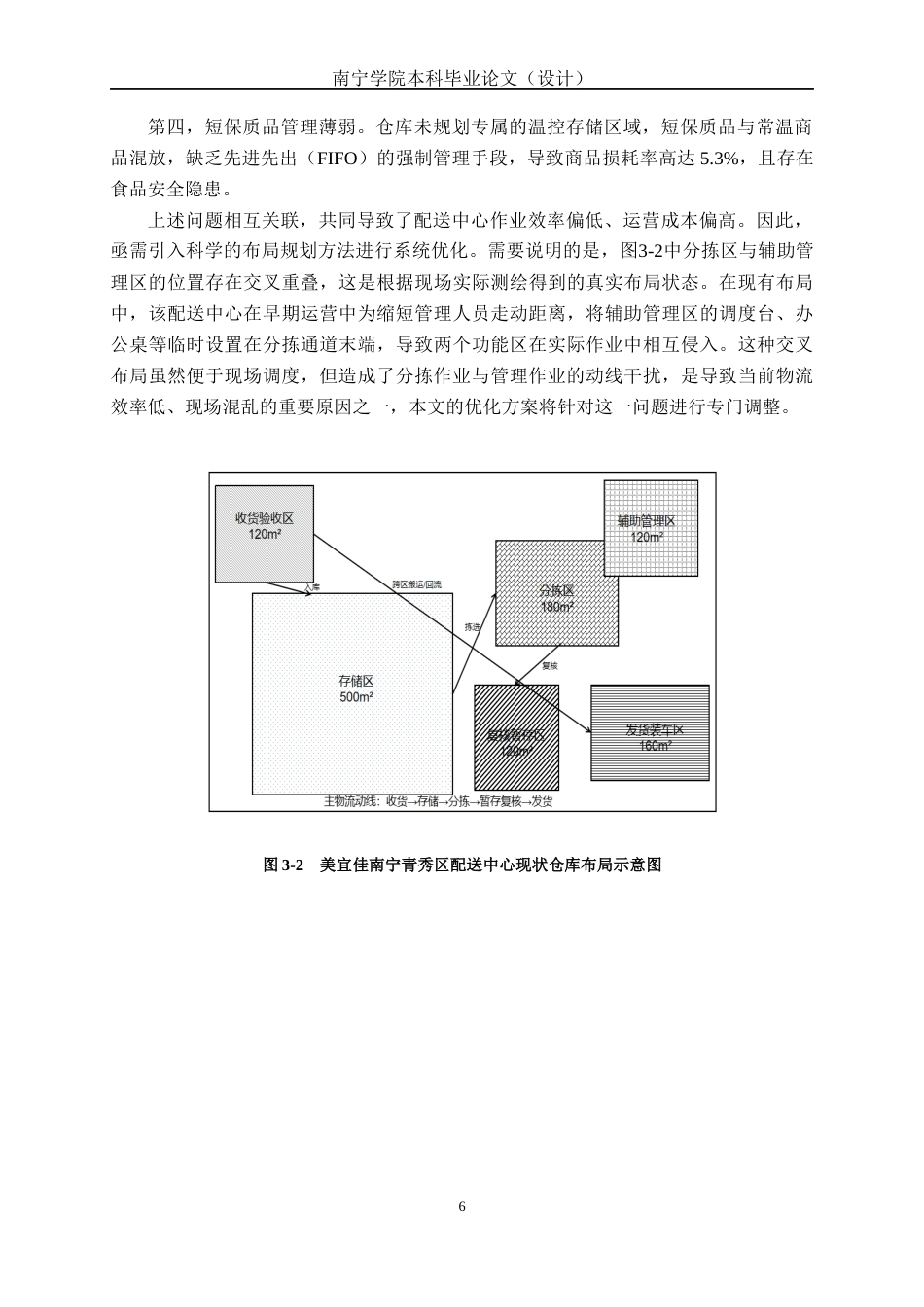 26年CH物流工程 基于SLP和AHP的美宜佳（南宁青秀区）配送中心仓库布局优化研究-终稿全日制(16731字).docx_第10页