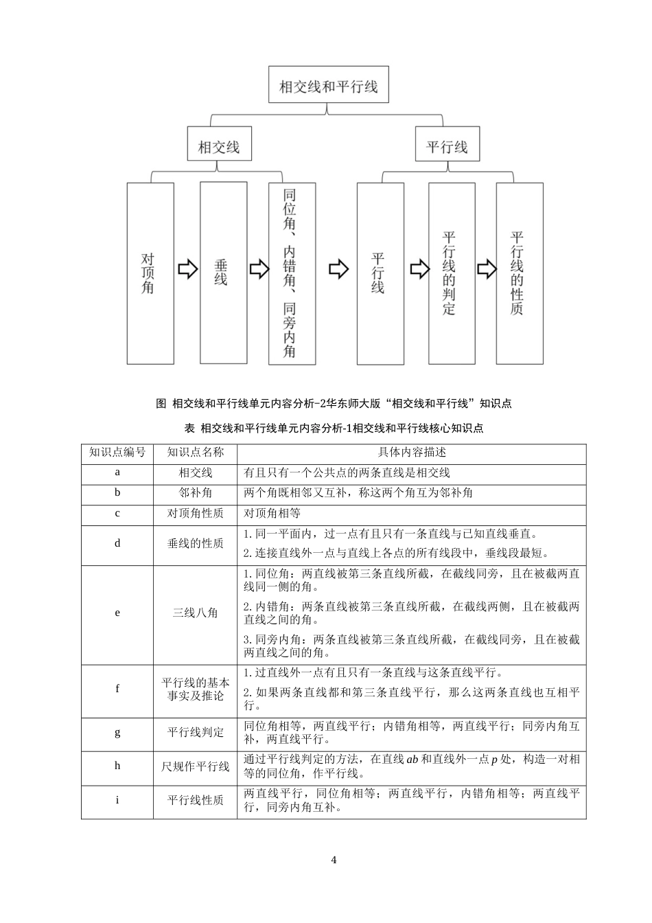 26年CH应用数学师范 基于知识空间理论的初中数学“相交线和平行线”学习路径研究-终稿全日制(12561字).docx_第7页