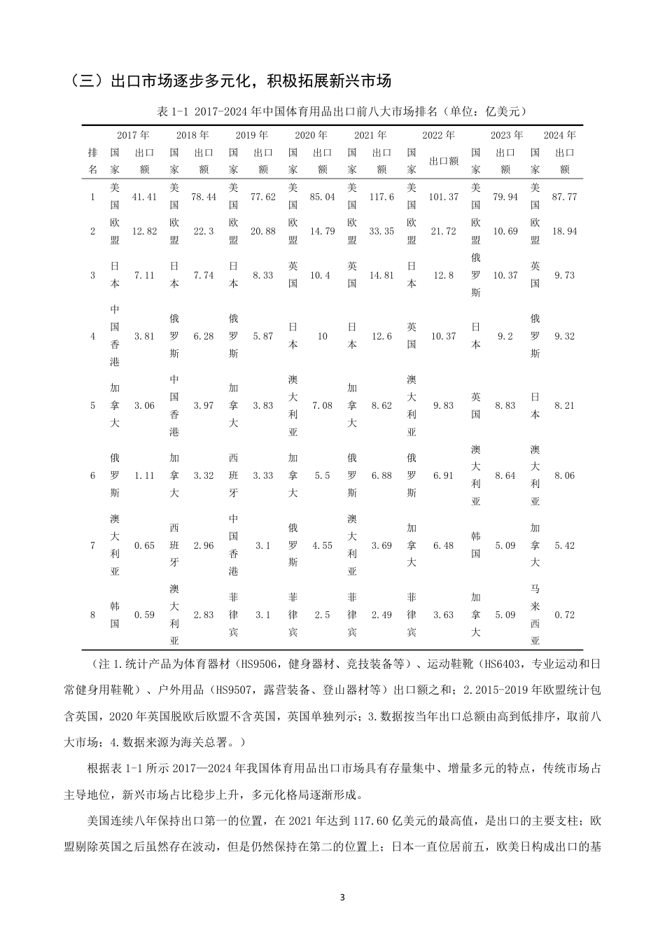 26年CH国际经济贸易 中国体育用品出口的机遇与挑战-终稿全-约12499字符.pdf_第6页