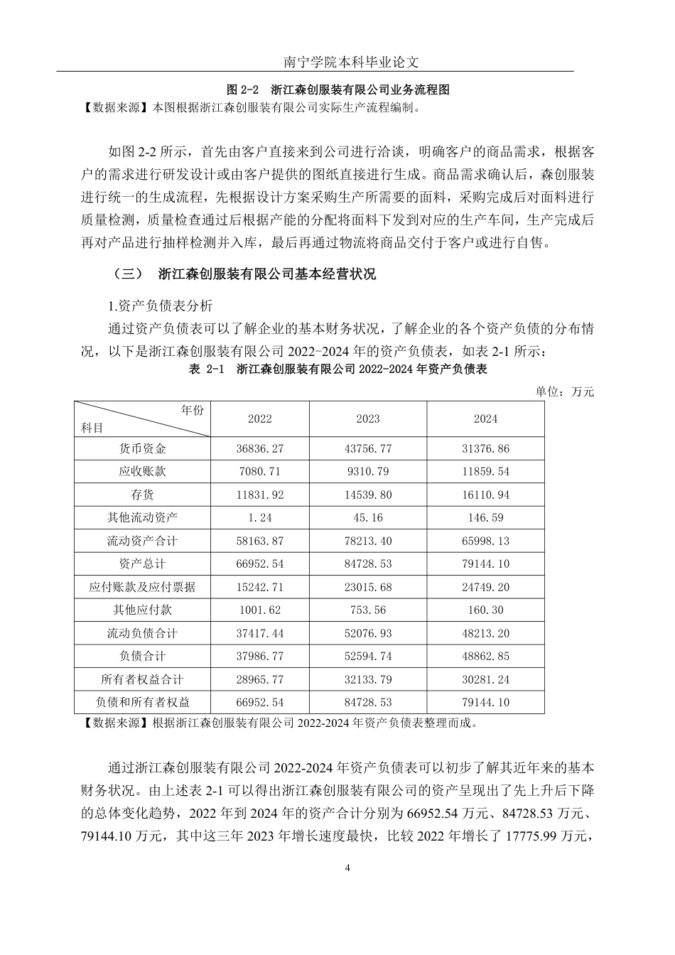 26年CH会计学 服装纺织企业存货管理分析——以森创服装股份有限公司为例终稿全日制-约17462字符.pdf_第8页
