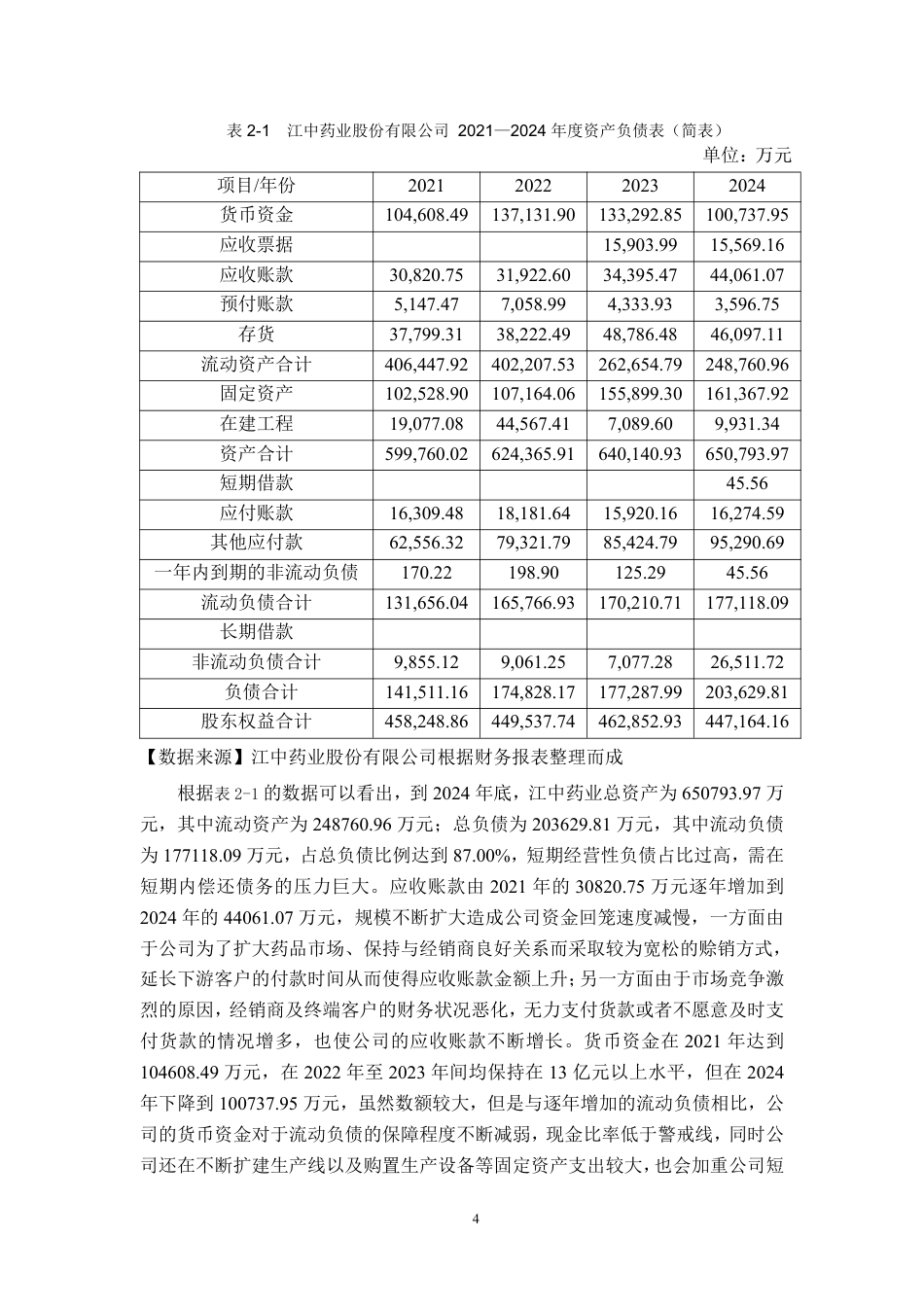 26年CH会计学 江中药业公司偿债能力分析终稿全日制-约16496字符.pdf_第8页