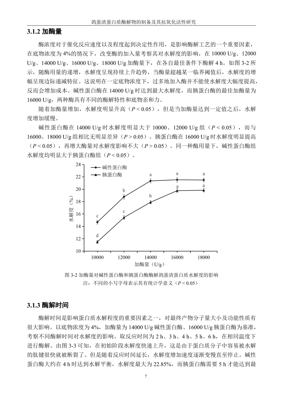 26年CH生物科学 鸽蛋清蛋白质酶解物的制备及其抗氧化活性研究-终稿全日制-约14041字符.pdf_第10页