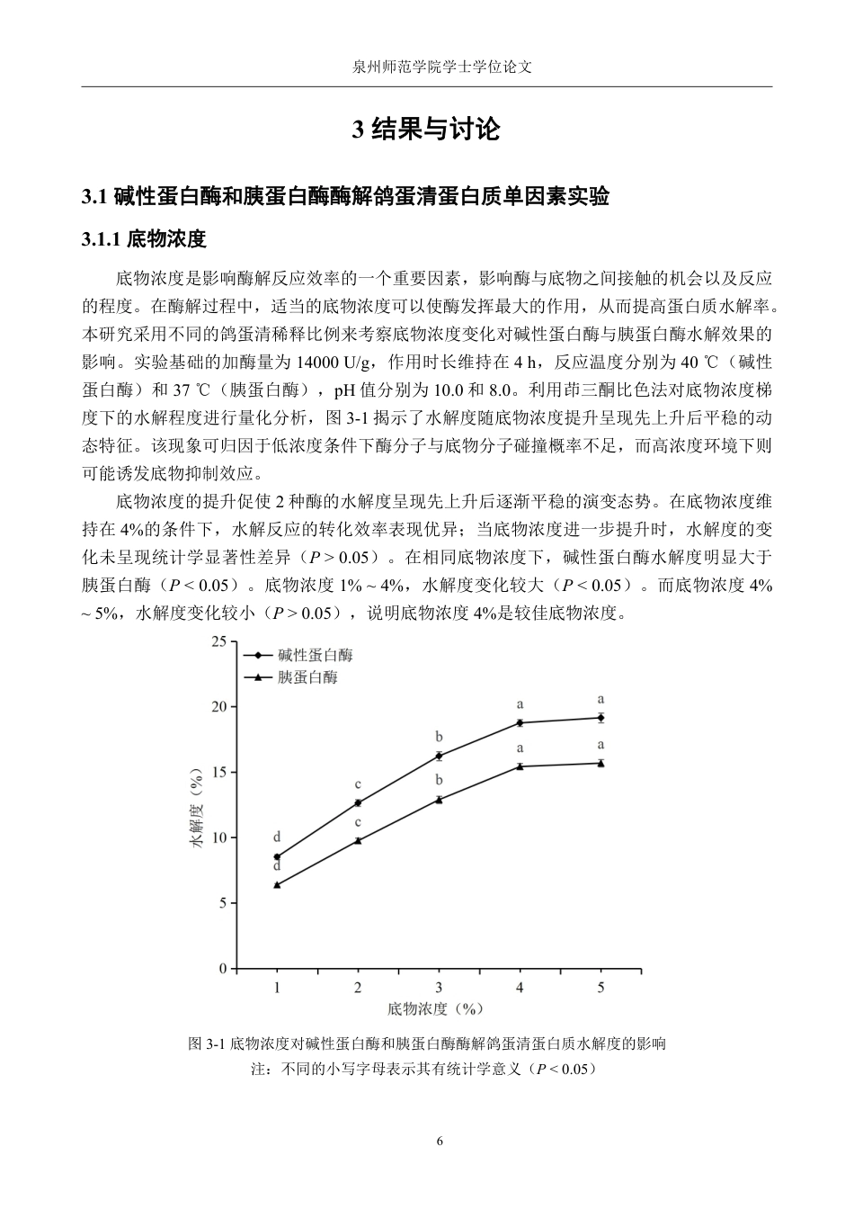 26年CH生物科学 鸽蛋清蛋白质酶解物的制备及其抗氧化活性研究-终稿全日制-约14041字符.pdf_第9页