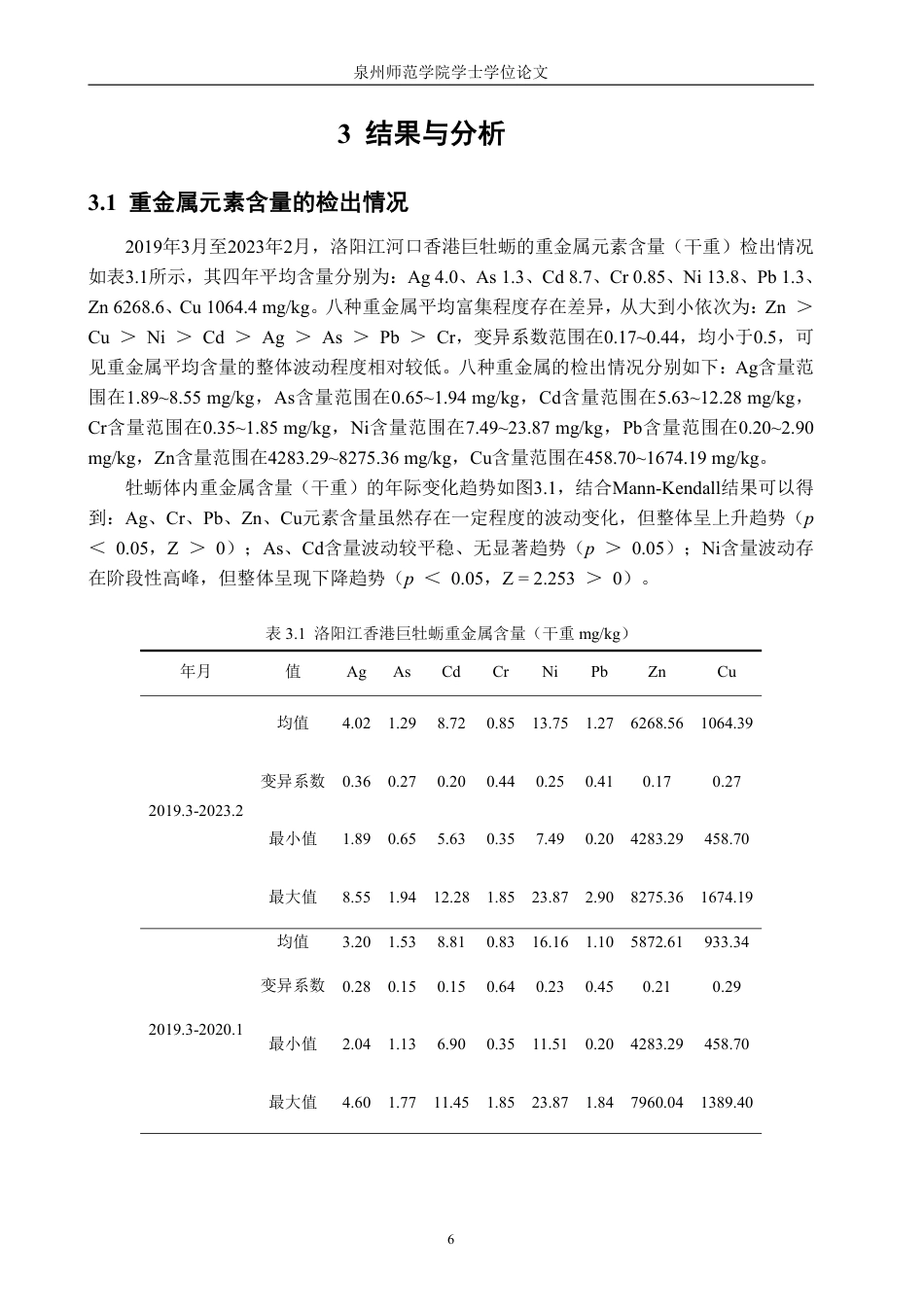 26年CH生物科学 洛阳江河口香港巨牡蛎重金属含量的季节变化（2019.3-2023.2）-终稿全日制-约18169字符.pdf_第9页